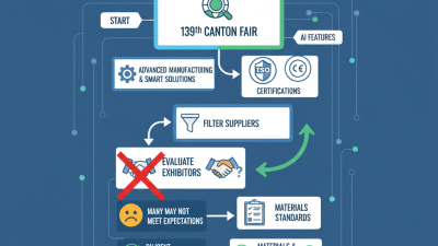 How to Choose the Best Soccer Pitch at the 139th Canton Fair?