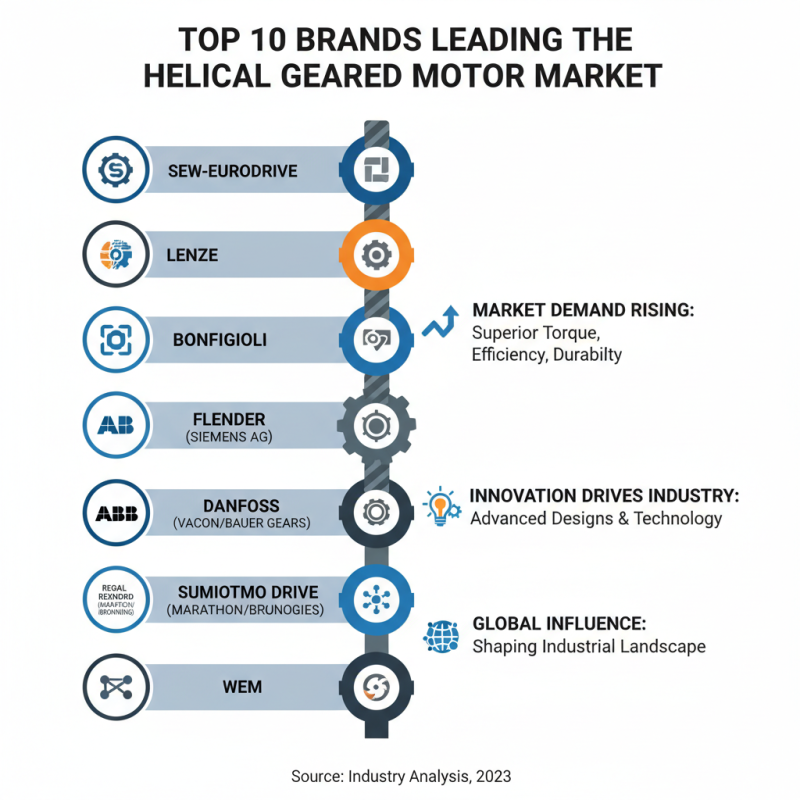 Top 10 Helical Geared Motors in China for Enhanced Performance?