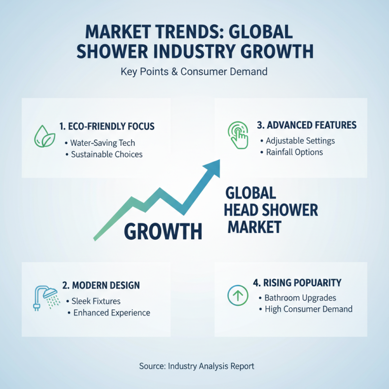 Top 5 Head Showers to Discover at the 139th Canton Fair?