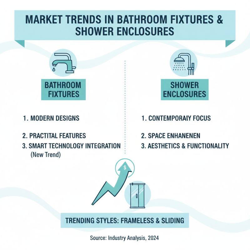 Why Choose Shower Enclosures at the 139th Canton Fair?