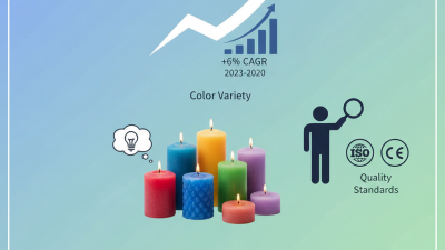 Best Colored Candles Supplier at 2026 Canton Fair Insights?