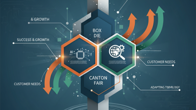 Box Die Cutting Tips for Success at the 139th Canton Fair?