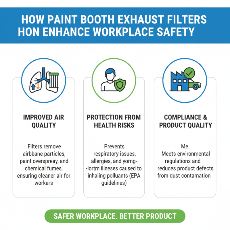 Why Invest in Paint Booth Exhaust Filter Roll for Optimal Air Quality?