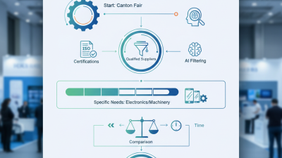 How to Choose the Best HD Protective Film at Canton Fair?