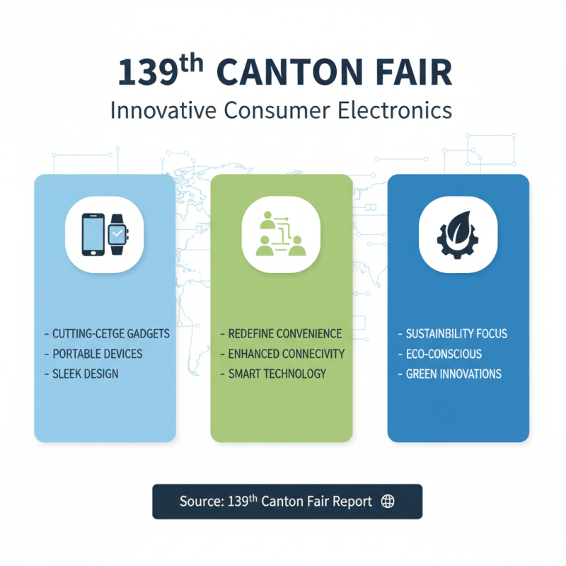 Top 10 Electronics You Must See at 139th Canton Fair?