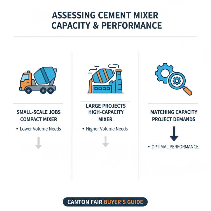 How to Choose the Right Construction Cement Mixer at Canton Fair?