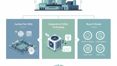 Top Evaporative Chillers at Canton Fair 2026 for Buyers?