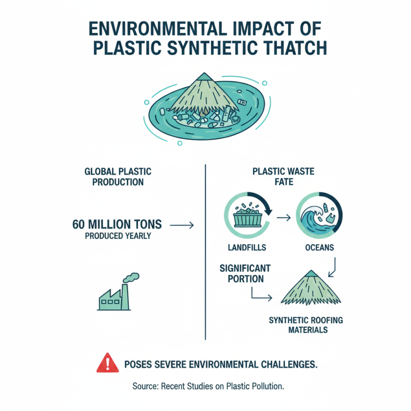 2026 Trends in Plastic Synthetic Thatch for Global Buyers?