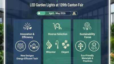 Best LED Garden Lights at 139th Canton Fair Highlights?