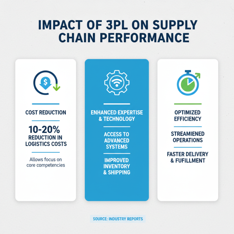 Top 10 Benefits of Using Third Party Logistics for Your Business?