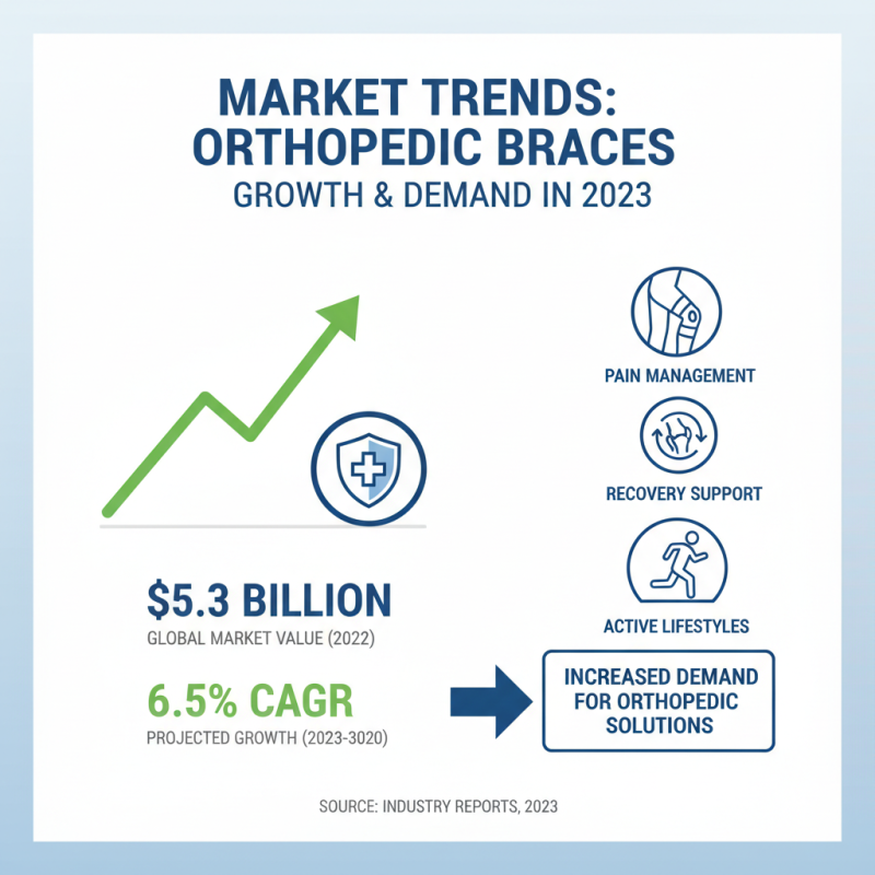 Why Choose Orthopedic Braces at the 139th Canton Fair?