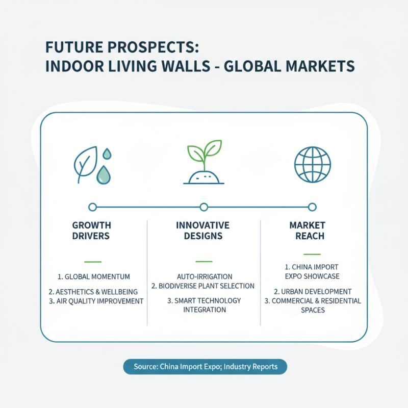 2026 Best Indoor Living Wall Trends from China Import Expo?