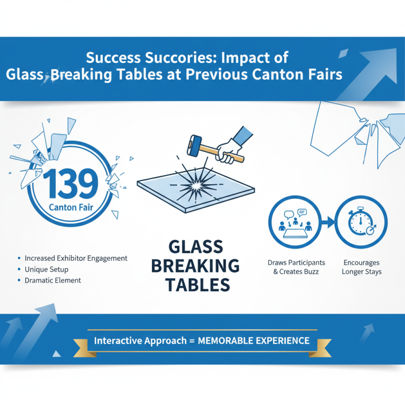 Why Choose a Glass Breaking Table at the 139th Canton Fair?