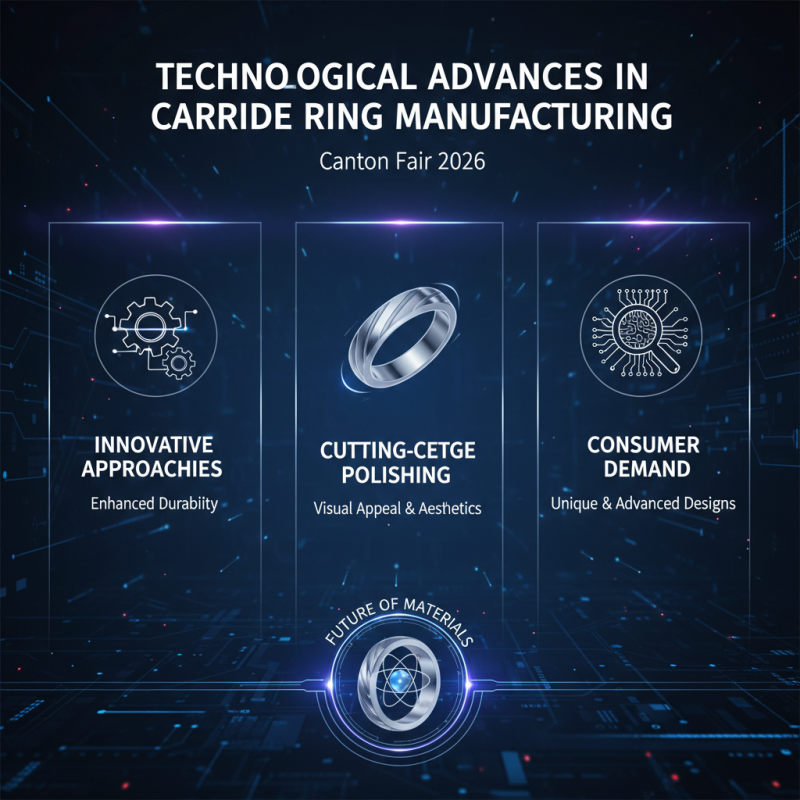 Top 10 Carbide Ring Polished Trends at Canton Fair 2026?