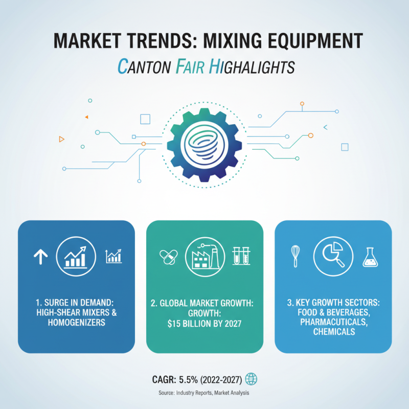 Why Choose High Shear Mixer Homogenizer at the Canton Fair?