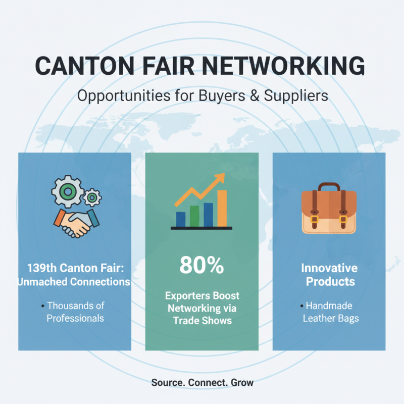 Best Hand Made Leather Bags at 139th Canton Fair Guide?