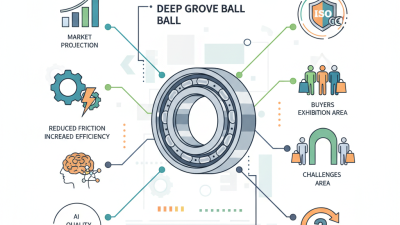What is a Deep Ball Groove Bearing at the 139th Canton Fair?