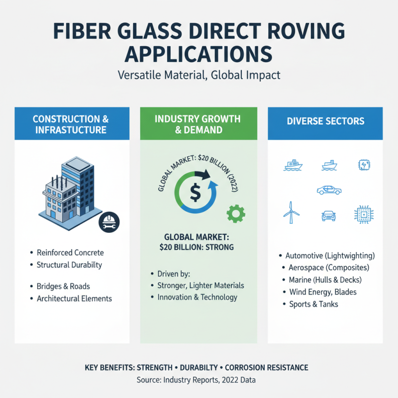 What is Fiber Glass Direct Roving and Its Applications in Manufacturing?
