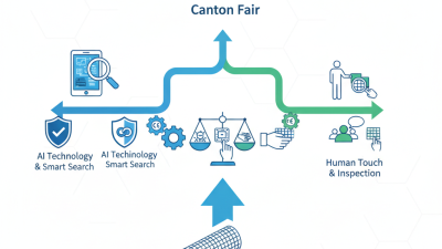 How to Source Quality Stainless Steel Wire Mesh at Canton Fair?