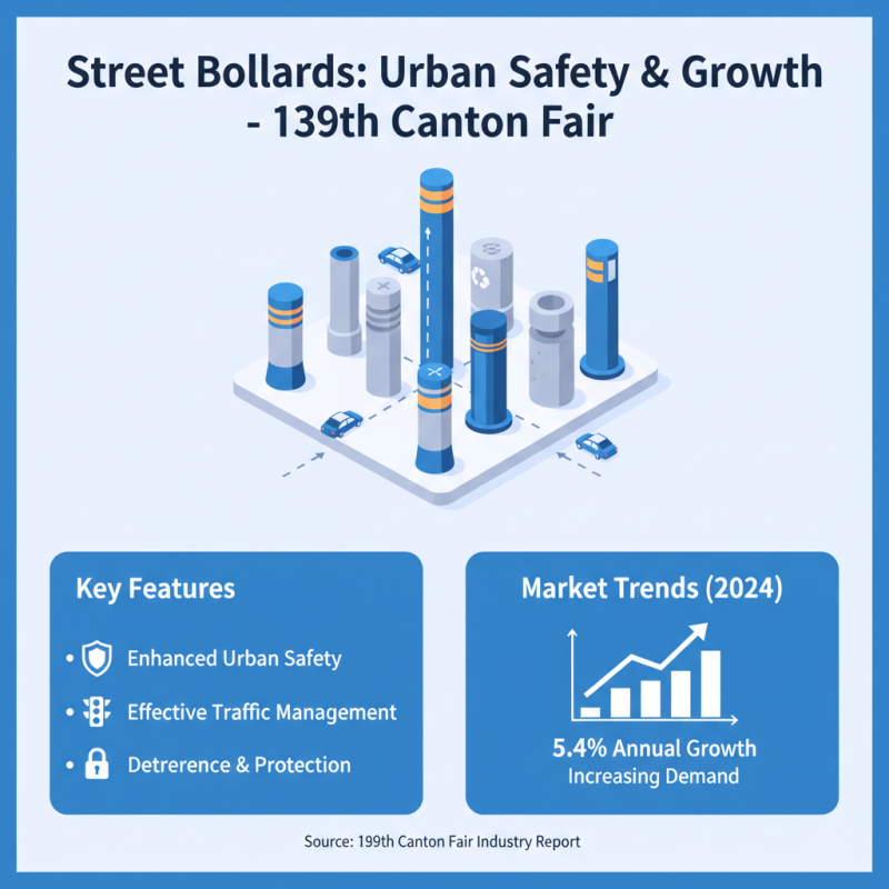 Best Street Bollards to Discover at the 139th Canton Fair?