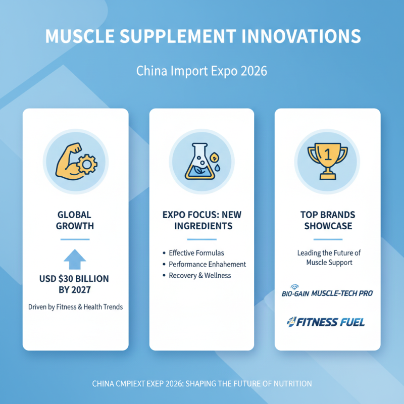 Top Muscle Supplements to Discover at China Import Expo 2026?