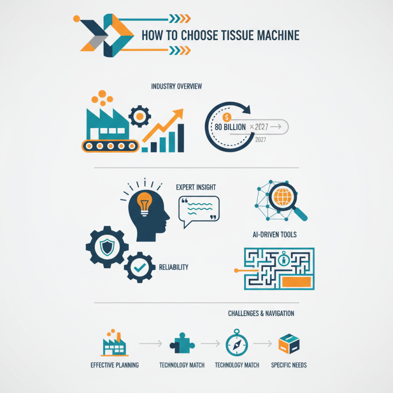 How to Choose Recard Tissue Machine at 139th Canton Fair?