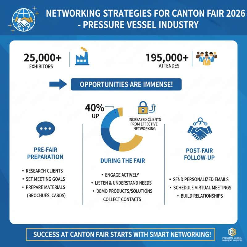 ASME Pressure Vessel Tips for Success at Canton Fair 2026?