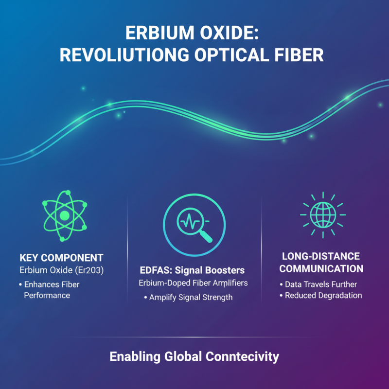 How to Use Erbium Oxide in Various Applications and Industries?