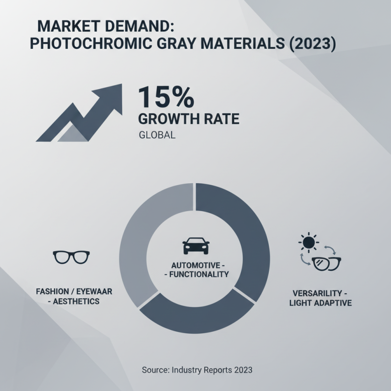 Exploring Photochromic Gray Trends at the 139th Canton Fair?