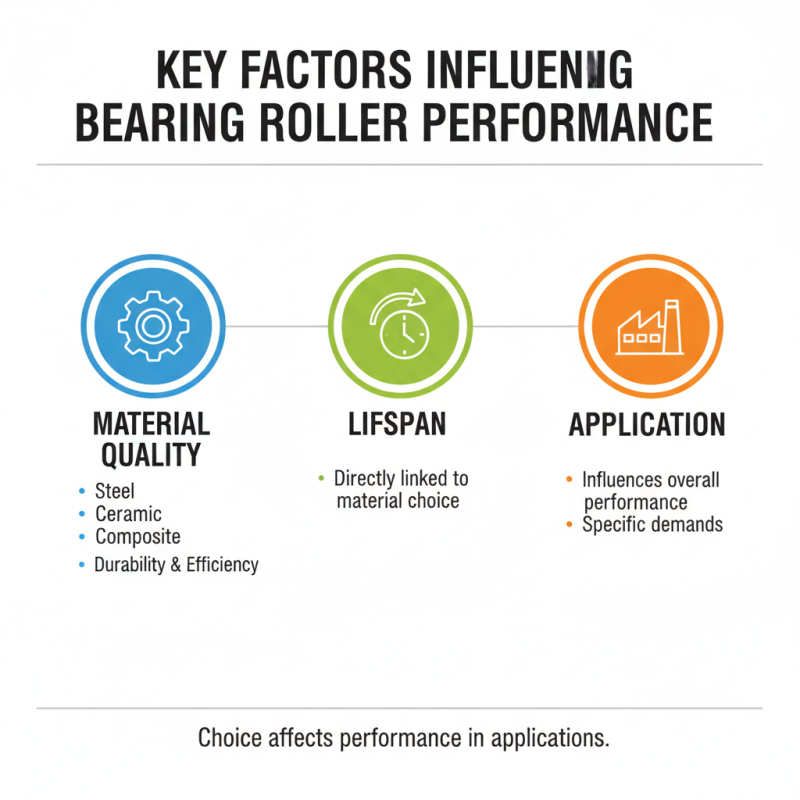 2026 Best Bearing Roller Types for Efficient Performance?