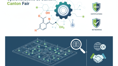 Top Tips for Sourcing 2 Methyl Cyclohexanone at Canton Fair?