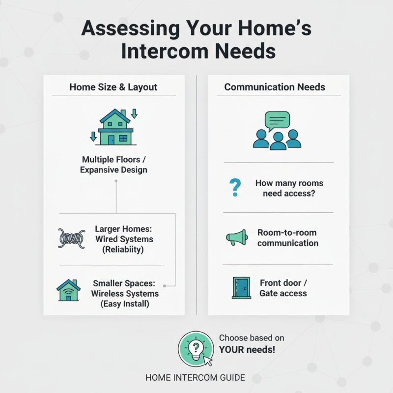 How to Choose the Right Bellissimo Intercom for Your Home?