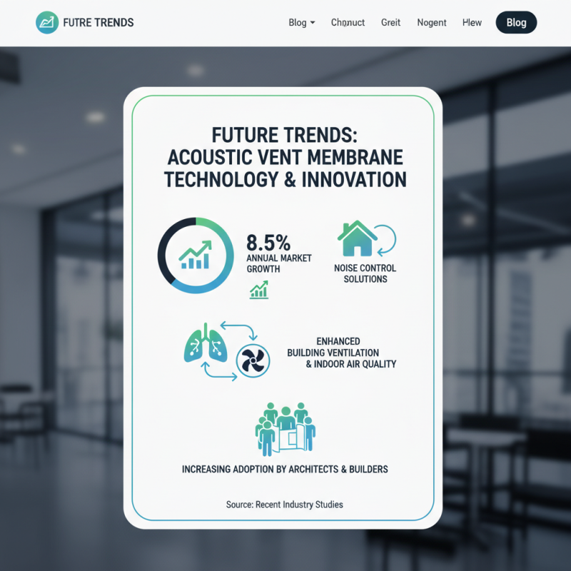 China Top Acoustic Vent Membrane Solutions for Noise Control and Ventilation?