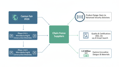 Why Choose Chain Link Fence Suppliers at Canton Fair 2026?