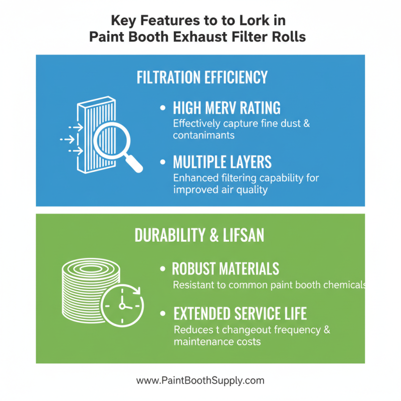 Why Invest in Paint Booth Exhaust Filter Roll for Optimal Air Quality?