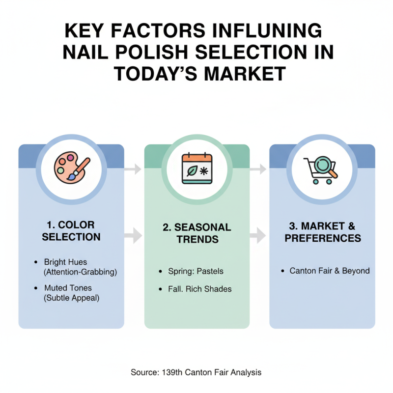 How to Choose Nail Polish at the 139th Canton Fair?
