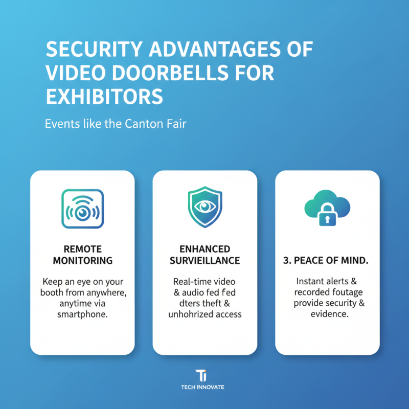Top 10 Smart Hose Wireless Video Doorbell Uses at Canton Fair?