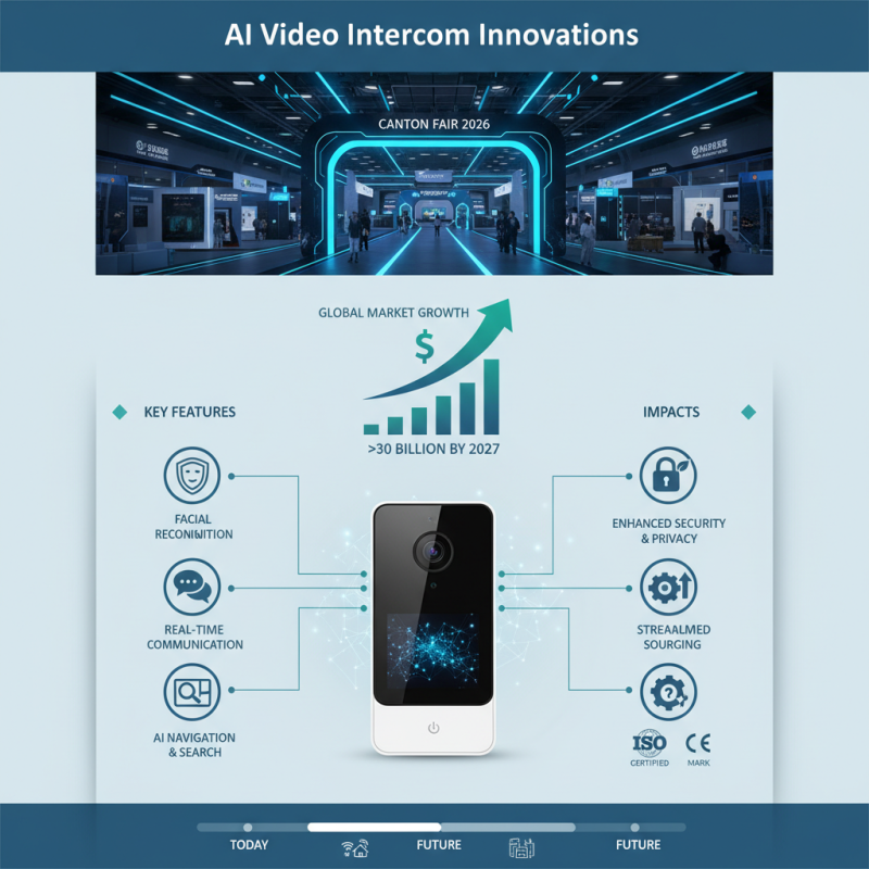 Top 10 AI Video Intercom Innovations at Canton Fair 2026?