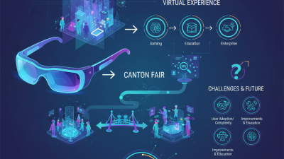 Top Mixed Reality Glasses to Elevate Your Virtual Experience?