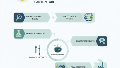 How to Choose the Best pH ORP Controller at Canton Fair?
