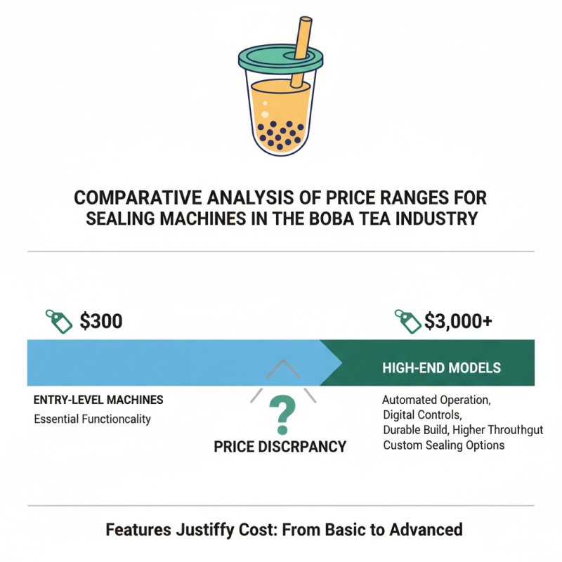 Top 10 Boba Tea Sealing Machines at China Import Export Fair?