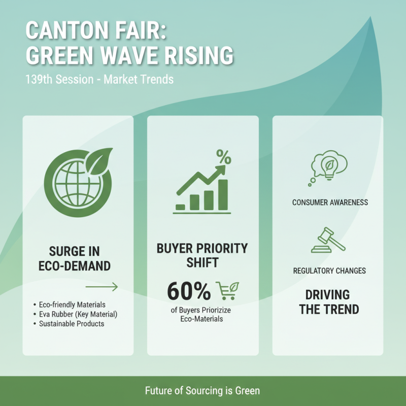 Why Choose Eva Rubber at the 139th Canton Fair?