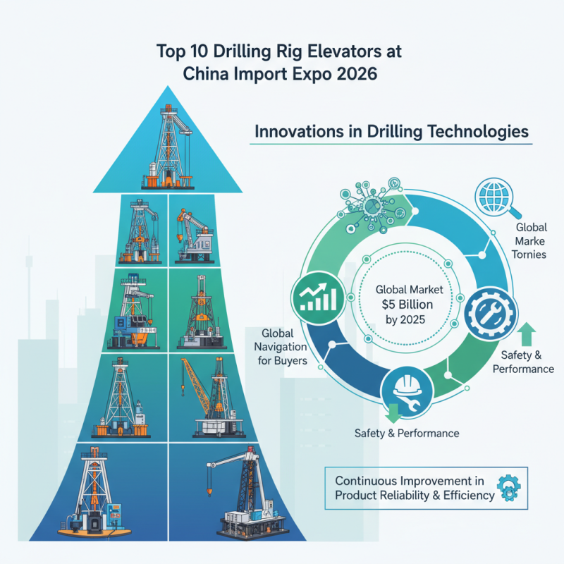 Top 10 Drilling Rig Elevators at China Import Expo 2026?