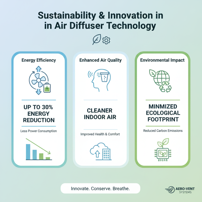 Top 10 Disc Type Air Diffusers at China Import Export Fair?