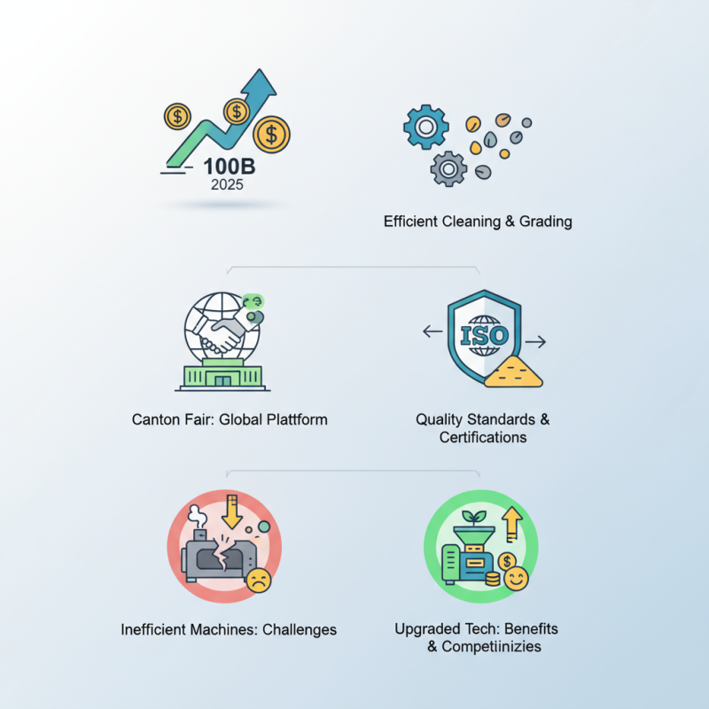 Top 5 Tips for Pulses Cleaning and Grading at Canton Fair?