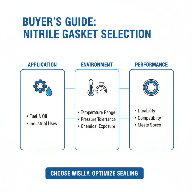 Top Nitrile Gaskets at the 139th Canton Fair for Global Buyers?