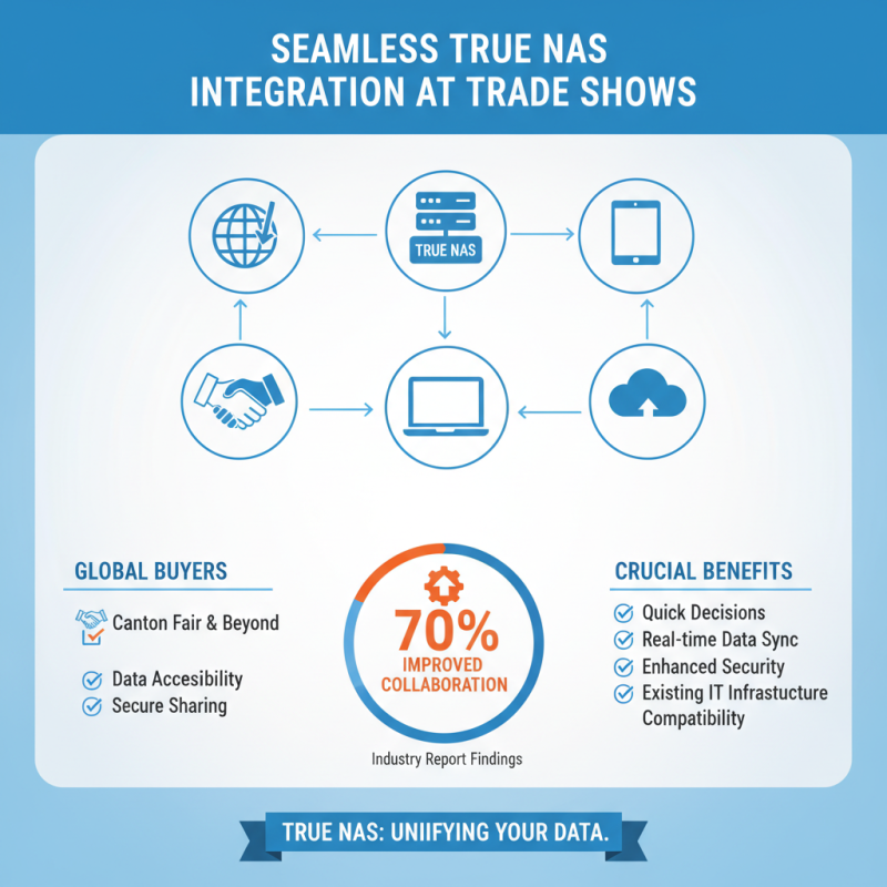 Top 10 Benefits of True Nas Server for Global Buyers at Canton Fair