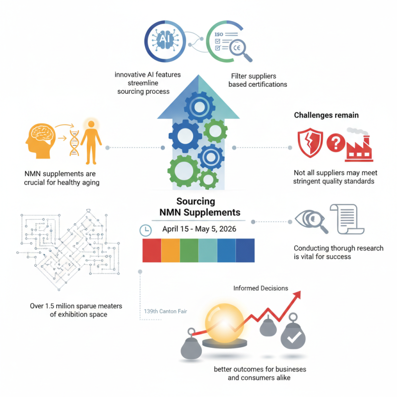 How to Source NMN Supplements at the 139th Canton Fair?