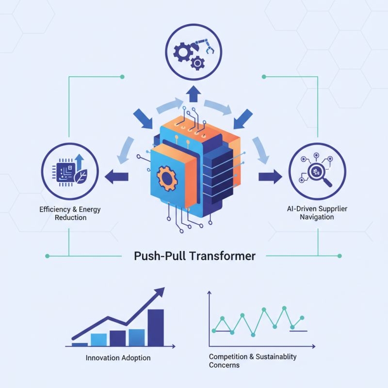 Exploring Push Pull Transformers at the 139th Canton Fair?