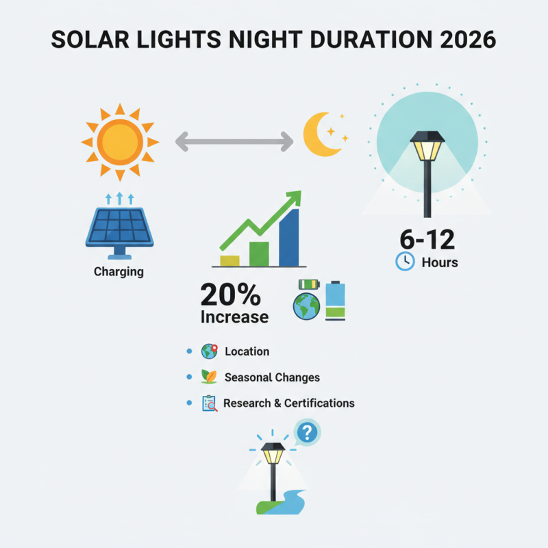 How Long Do Solar Lights Last at Night for 2026 Canton Fair?